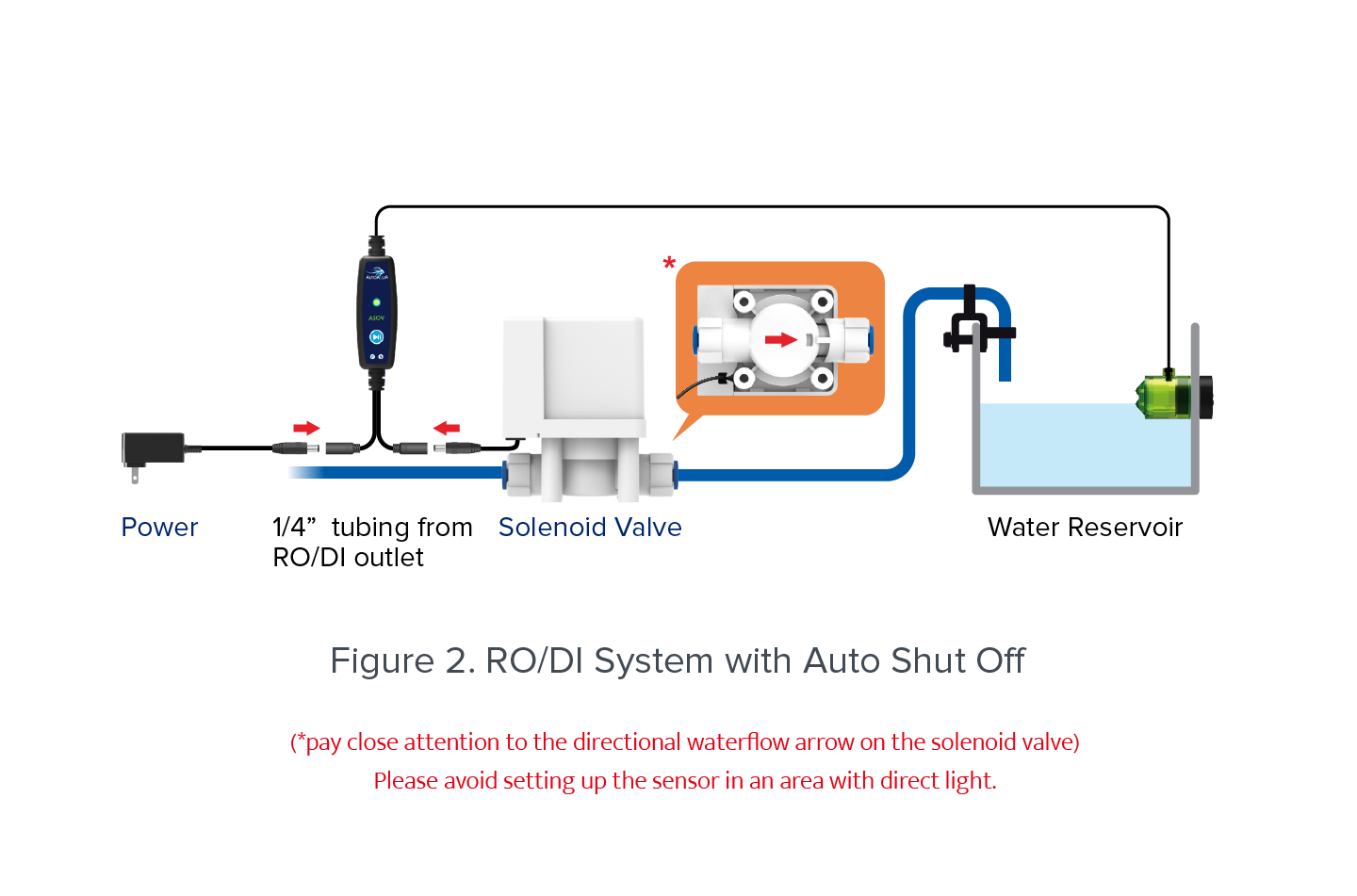 AUTOAQUA Smart ASOV-200V distr - Aquarium Auto Top Off avis et prix
