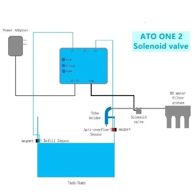 Kamoer ATO ONE 2 réapprovision - Aquarium Auto Top Off avis et prix